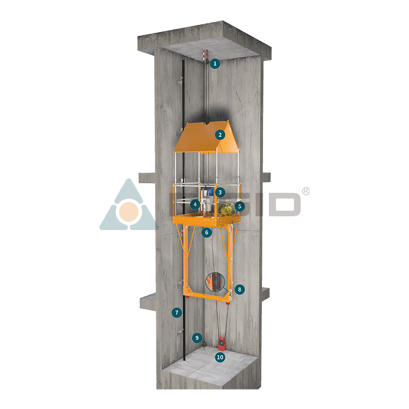 Vad gör FC1000 falsk bil för hissinstallation nödvändig för säkra och effektiva projekt?